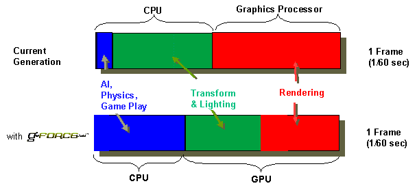 L'occupazione della CPU